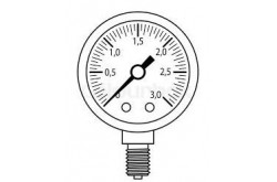 Mesures et Regulation